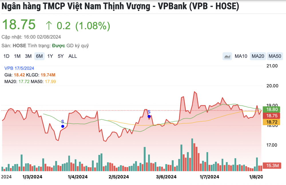 Top 4 mã cổ phiếu ngân hàng 'tiềm năng' được khuyến nghị MUA trong tháng 8