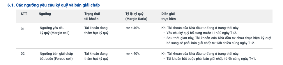 VN-Index thủng mốc 1.200 điểm, khi nào nhà đầu tư chứng khoán bị ‘call margin’?