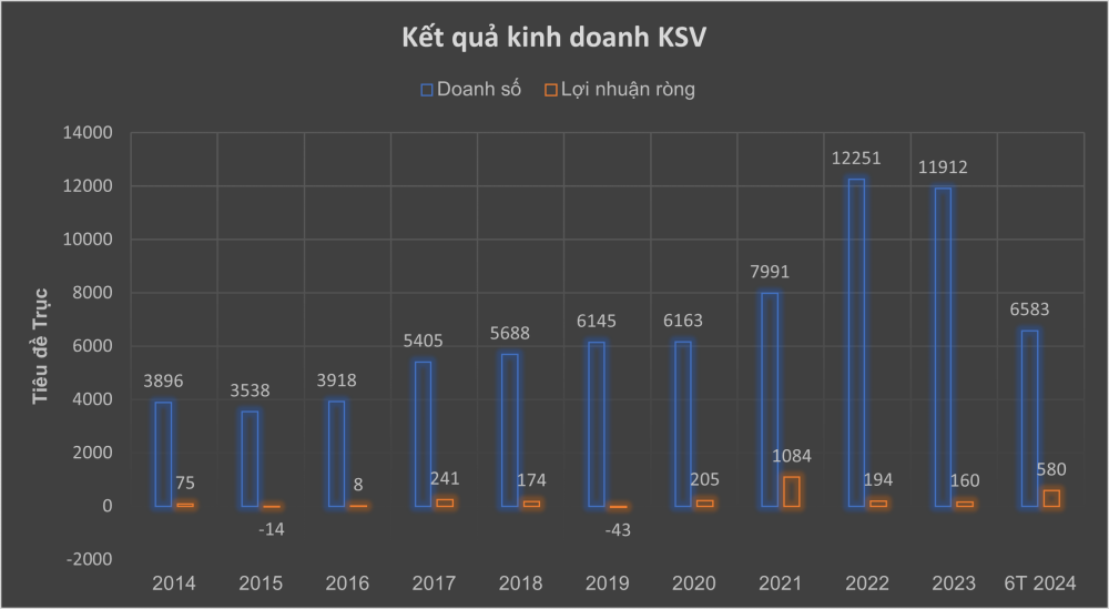 Cổ phiếu công ty khai thác vàng 'tỏa sáng' trong khi VN-Index lao dốc hơn 100 điểm