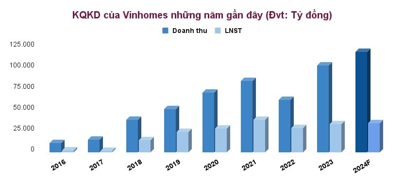 Thị giá về đáy lịch sử trong đà lao dốc của thị trường, một cổ phiếu bất động sản được khuyến nghị với mức sinh lời 60% trước kỳ vọng hưởng lợi lớn từ