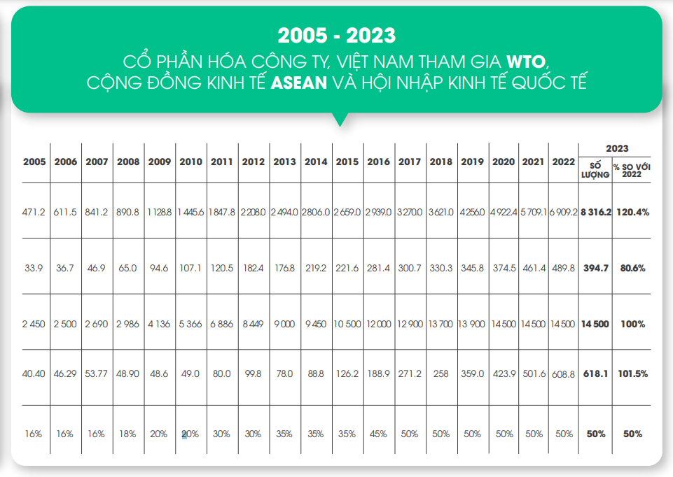 Hoàn thành 90% mục tiêu lợi nhuận năm, Bóng đèn Phích nước Rạng Đông (RAL) tạm ứng cổ tức tỷ lệ 25% bằng tiền