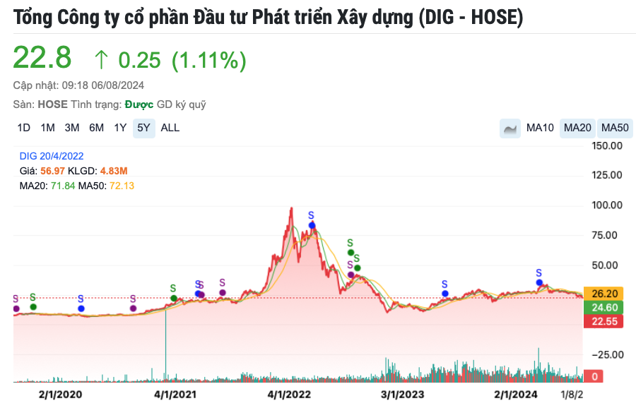 Làn sóng bán giải chấp liệu có tái diễn?