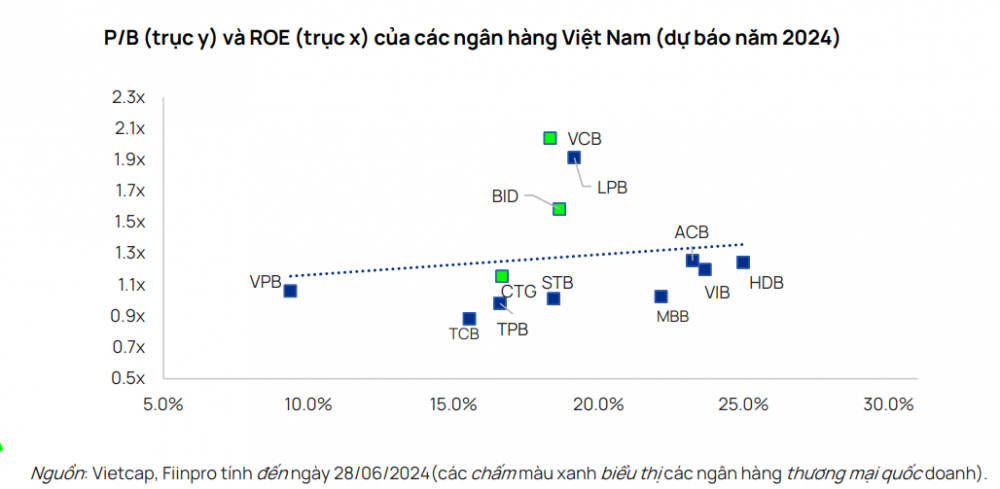 Cơ hội tích sản cổ phiếu ngành ngân hàng: Cách đầu tư dài hạn trong bối cảnh thị trường biến động