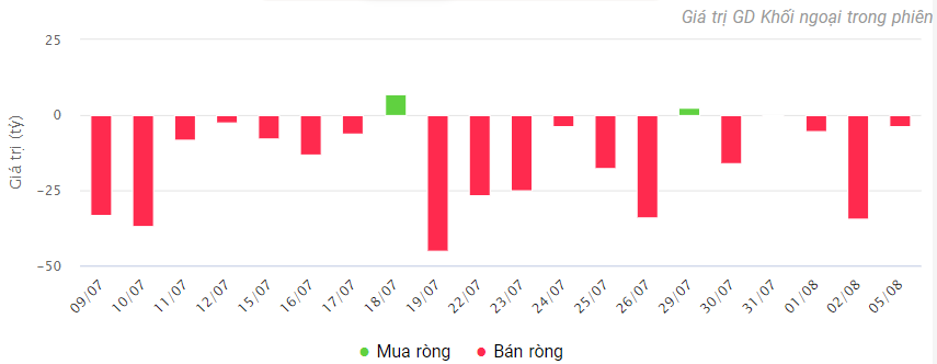 Cổ phiếu Đất Xanh (DXG) giao dịch dưới giá trị sổ sách