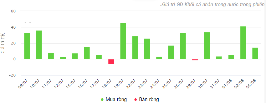 Cổ phiếu Đất Xanh (DXG) giao dịch dưới giá trị sổ sách