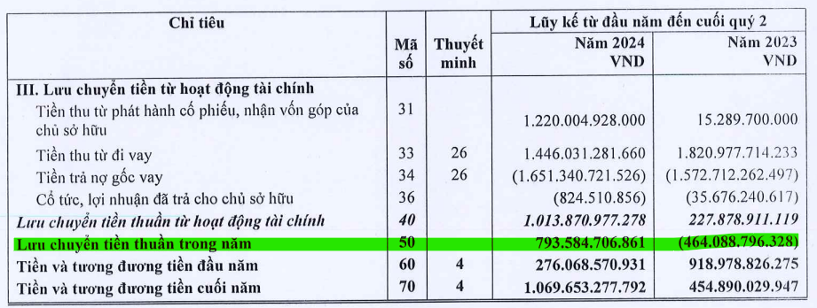 Cổ phiếu Đất Xanh (DXG) đã thành 'đất rẻ'?