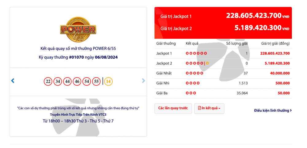 Giải Jackpot 288 tỷ đồng của Vietlott đã có chủ