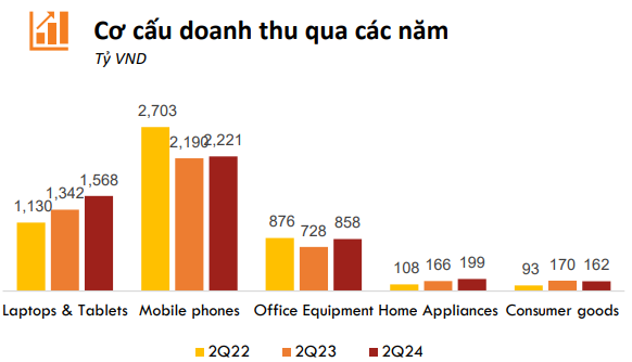 Doanh nghiệp bán lẻ Việt Nam đang ‘hồi sinh’ mạnh mẽ, tương lai có gì đáng chờ đợi?