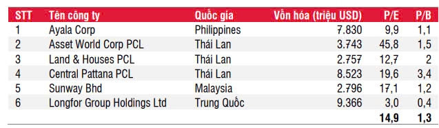 Vinhomes 'bắt đáy' 370 triệu cổ phiếu VHM do đang dưới giá trị thực, đâu mới là định giá xứng đáng?