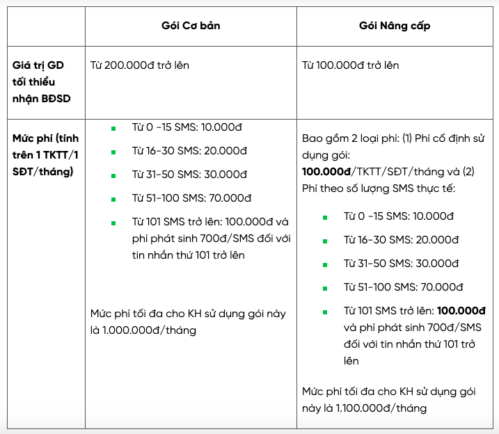 Một ngân hàng ‘nhập cuộc’ tăng phí dịch vụ SMS Banking