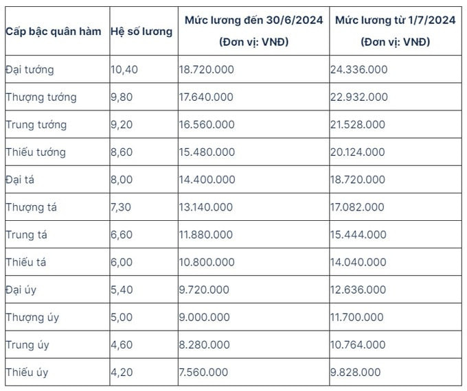 Nguồn: Báo Chính phủ