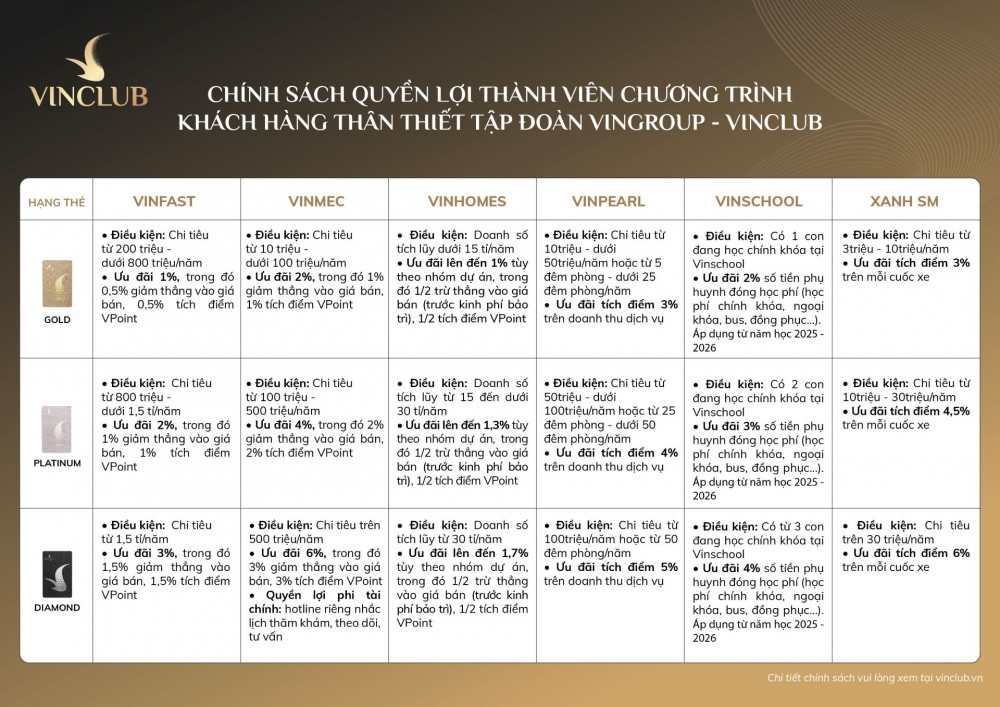 Vingroup ra mắt chương trình khách hàng thân thiết Vinclub
