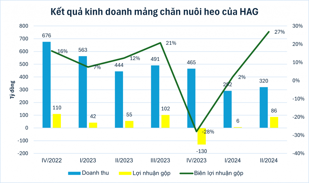 Nguồn: