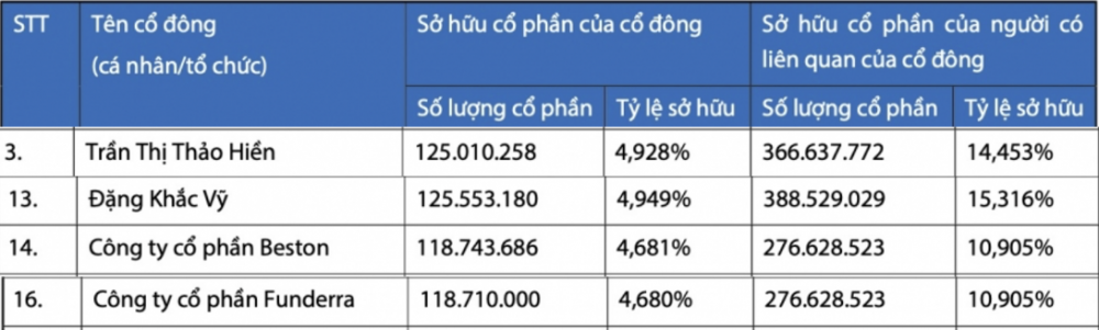 Lộ diện những con số khó hiểu trong báo cáo sở hữu 1% vốn của VIB