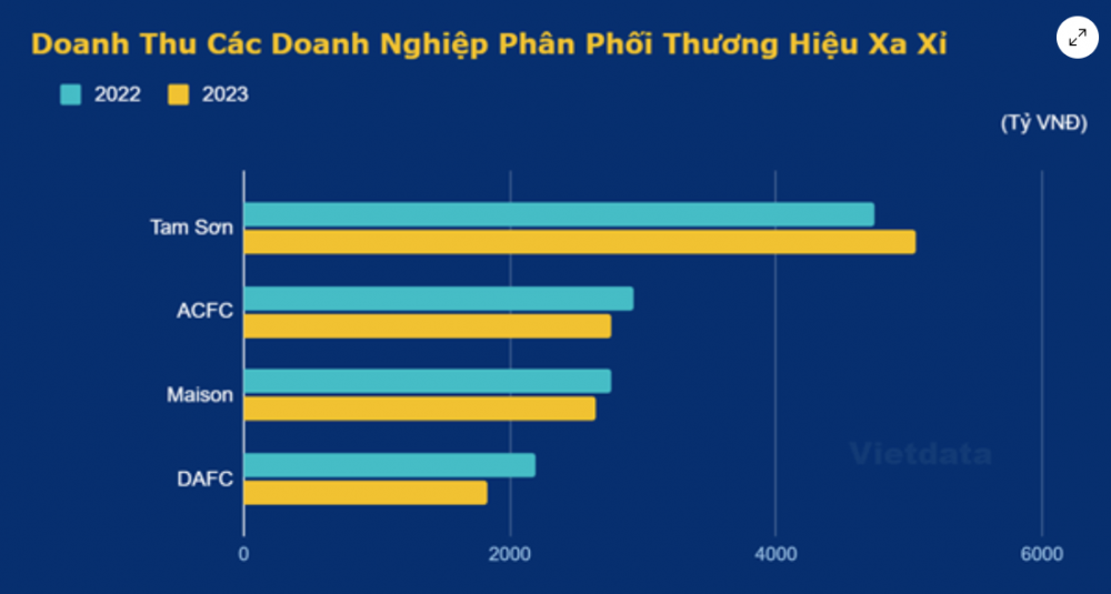 Hé lộ người đứng sau đế chế Tam Sơn - kẻ thách thức 'vua hàng hiệu' Johnathan Hạnh Nguyễn