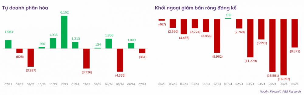 12 tháng gần nhất: VN-Index tăng chưa đầy 30 điểm, điều gì khiến nhà đầu tư cá nhân chi hơn 83.000 tỷ đồng để mua vào?