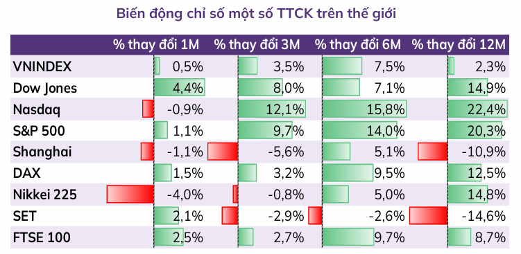 12 tháng gần nhất: VN-Index tăng chưa đầy 30 điểm, điều gì khiến nhà đầu tư cá nhân chi hơn 83.000 tỷ đồng để mua vào?