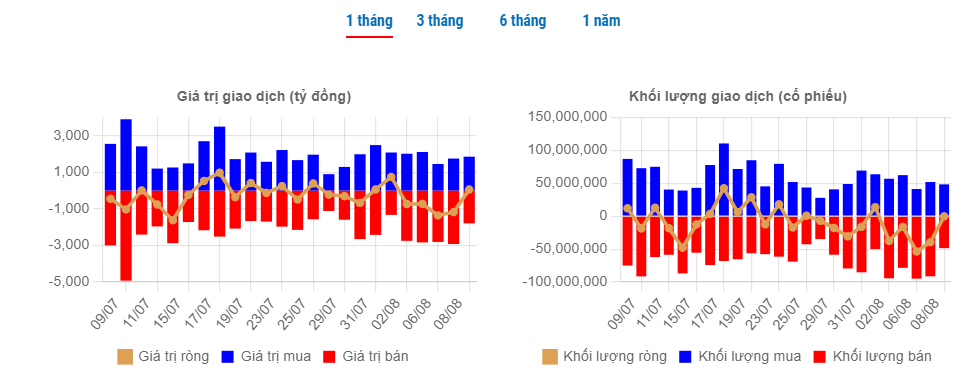 Khối ngoại ngắt chuỗi bán ròng 9 phiên liên tiếp cổ phiếu VietinBank (CTG)