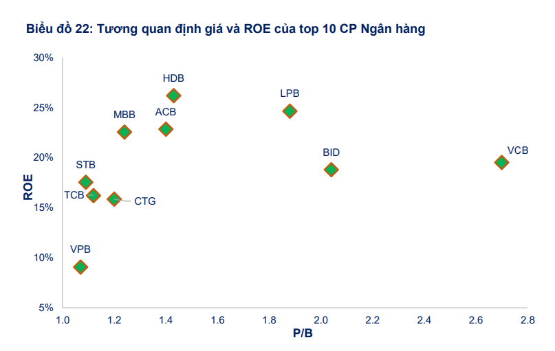 Nghệ thuật tích sản cổ phiếu ngành ngân hàng: Bí quyết đầu tư dài hạn hiệu quả