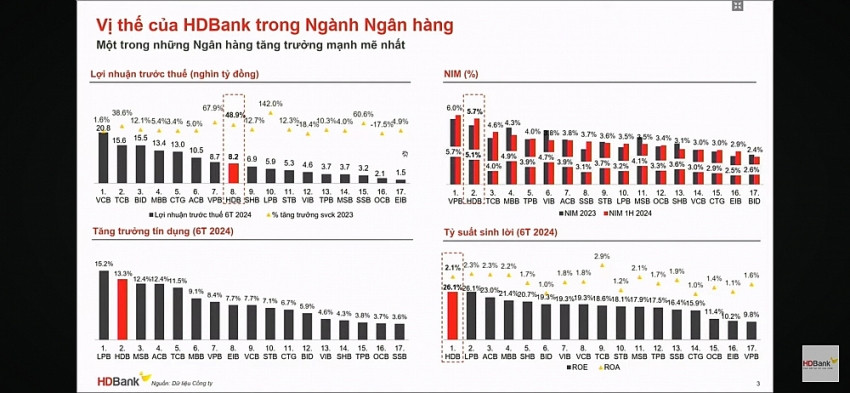 Nghệ thuật tích sản cổ phiếu ngành ngân hàng: Bí quyết đầu tư dài hạn hiệu quả