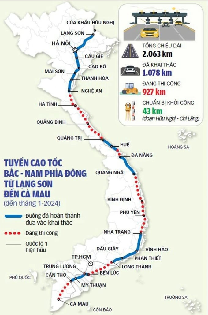 Dự án cao tốc Bắc Nam phía Đông giai đoạn 2021-2025 là dự án trọng điểm quốc gia. Ảnh: Internet