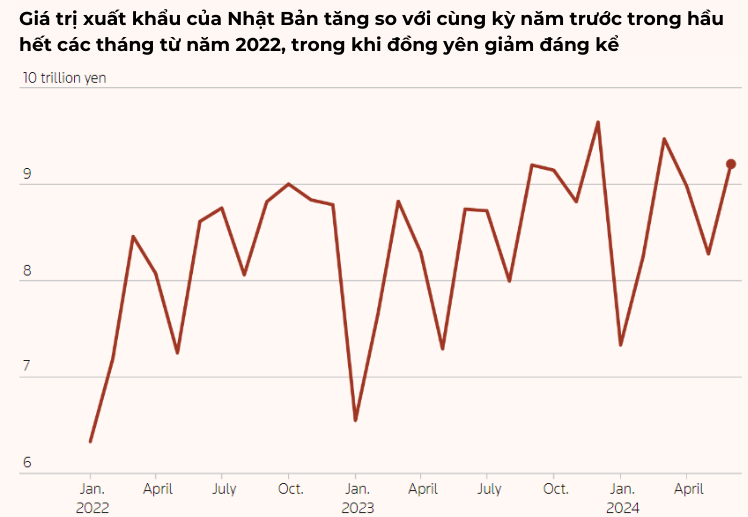 Hơn 3 thập kỷ biến động như 'tàu lượn siêu tốc' của đồng yên, liệu carry trade đảo chiều có 'đe dọa trực diện' tới TTCK toàn cầu? - ảnh 13