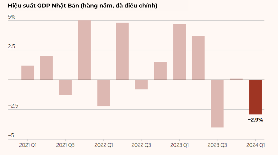 Hơn 3 thập kỷ biến động như 'tàu lượn siêu tốc' của đồng yên, liệu carry trade đảo chiều có 'đe dọa trực diện' tới TTCK toàn cầu? - ảnh 11