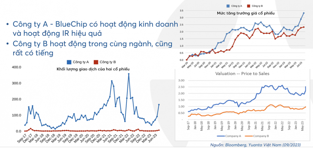 Chuyên gia Yuanta: 'Doanh nghiệp nên vay từ cổ đông, nhà đầu tư thay vì dùng đòn bẩy'