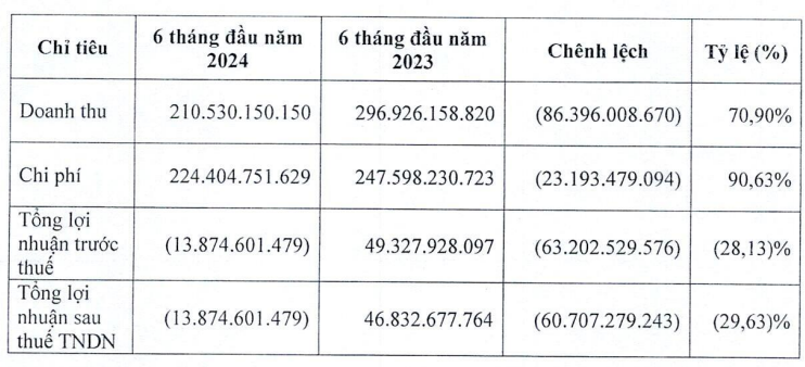 Hai ‘tân binh’ đầu tiên chào sàn HoSE năm 2024 giờ ra sao?