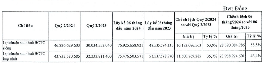 Hai ‘tân binh’ đầu tiên chào sàn HoSE năm 2024 giờ ra sao?