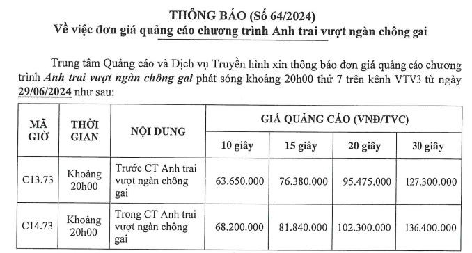 Hái ra tiền từ 'Anh trai vượt ngàn chông gai', Yeah 1 (YEG) vẫn phải vay thêm 190 tỷ từ 3 cá nhân