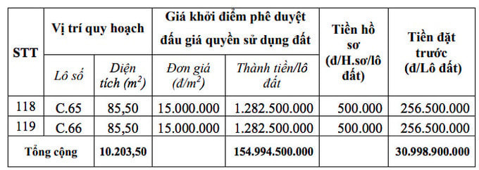 Ảnh chụp màn hình từ thông báo