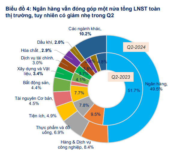 Lộ diện ngân hàng dẫn đầu hoạt động mua bán chứng khoán kinh doanh nửa đầu năm 2024?