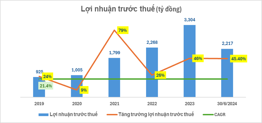 Một cổ phiếu ngân hàng bất ngờ tăng kịch trần, thiết lập mức giá cao nhất lịch sử