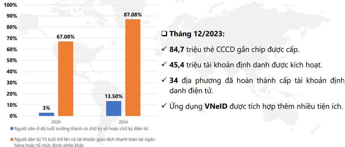 ket qua phat trien xa hoi so 1 1.jpg