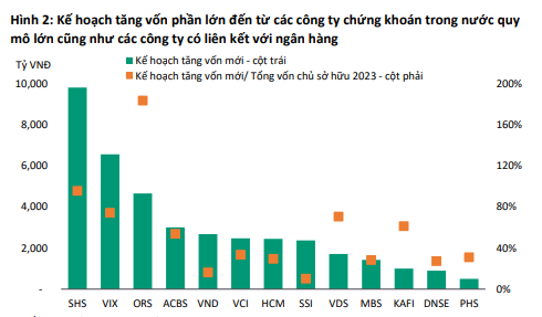 Xoay chuyển thế cờ trong cuộc đua giành thị phần môi giới, ưu thế thuộc về ai?