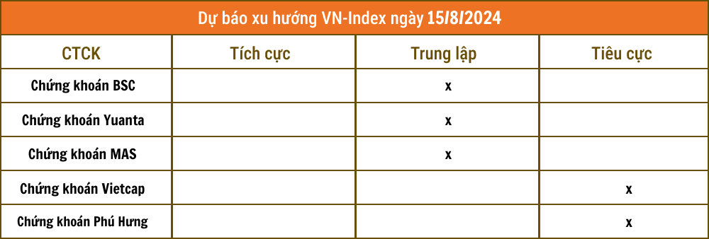 Lịch sự kiện và tin vắn chứng khoán ngày 15/8