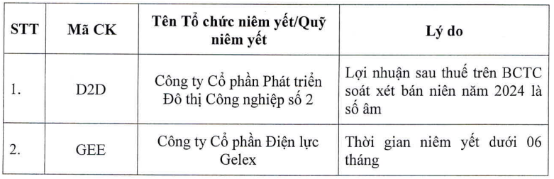 HoSE: 81 mã chứng khoán bị cắt margin