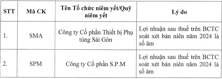 Thêm 4 cổ phiếu sàn HoSE bị cắt margin