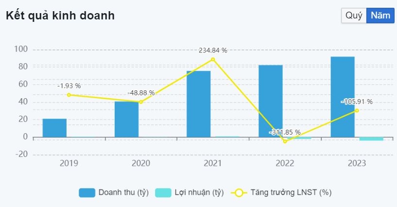 5 cổ phiếu có thị giá cao nhất sàn chứng khoán, 1 mã bất ngờ tăng gần 136%