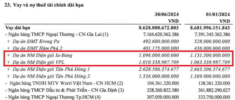 Vietcombank cấp 7.700 tỷ đồng cho 4 dự án điện của TTC Group đang bị điều tra