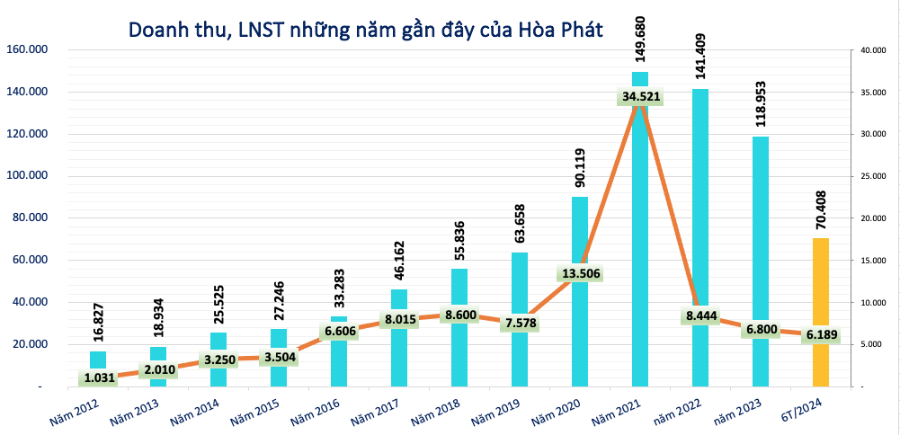 Bất ngờ với khối tài sản của tỷ phú Trần Đình Long