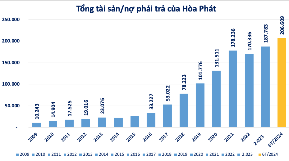 Bất ngờ với khối tài sản của tỷ phú Trần Đình Long