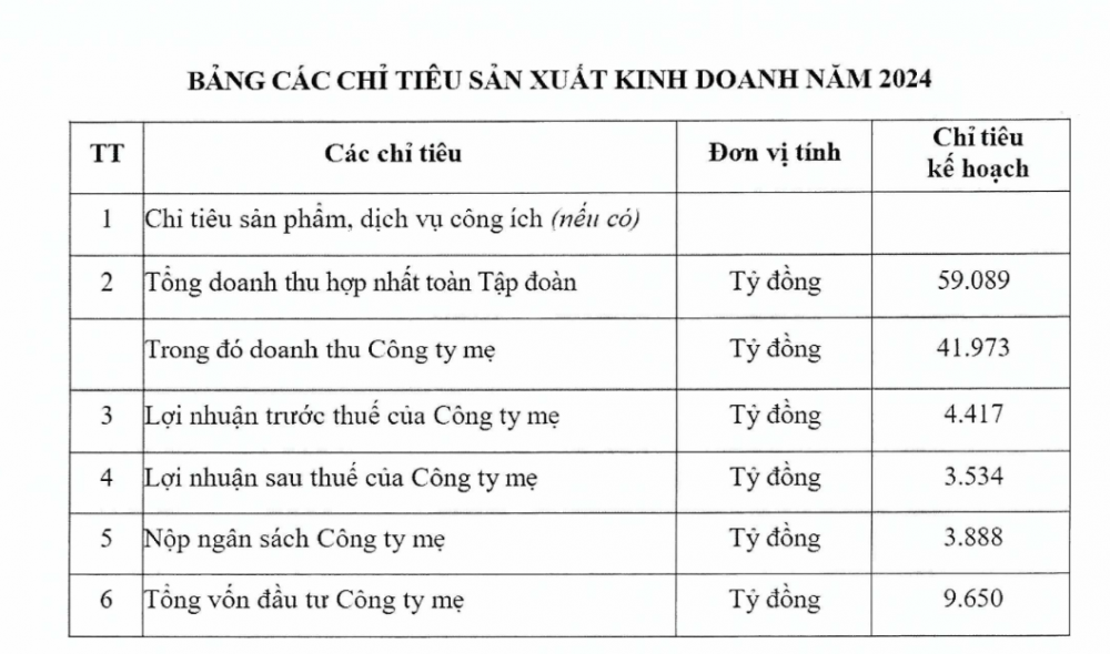 VNPT đem gần 60.000 tỷ đồng đi gửi ngân hàng