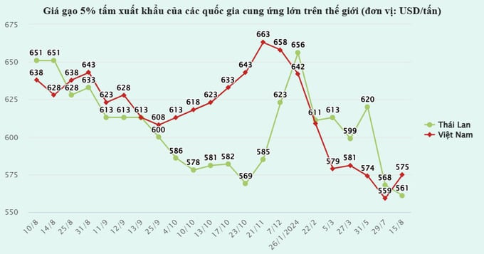 Biểu đồ: Báo Vietnamnet