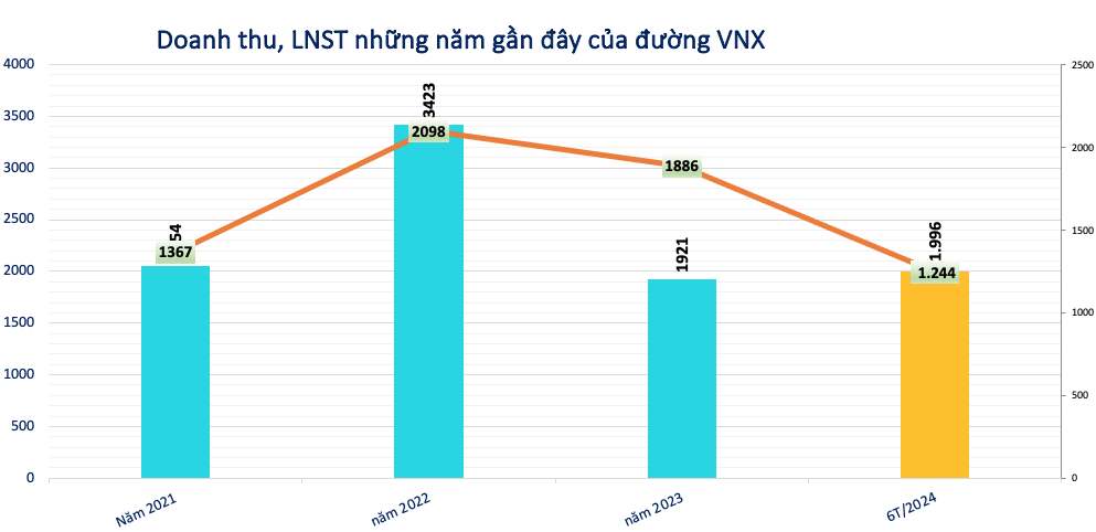 Sở Giao dịch chứng khoán Việt Nam (VNX) có hơn 2.000 tỷ đồng đi gửi ngân hàng