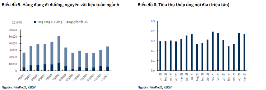 Ba ‘chìa khóa’ khai mở tiềm năng tăng trưởng lợi nhuận của doanh nghiệp thép nửa cuối năm 2024