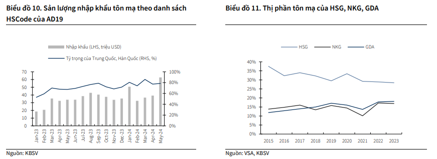 Ba ‘chìa khóa’ khai mở tiềm năng tăng trưởng lợi nhuận của doanh nghiệp thép nửa cuối năm 2024