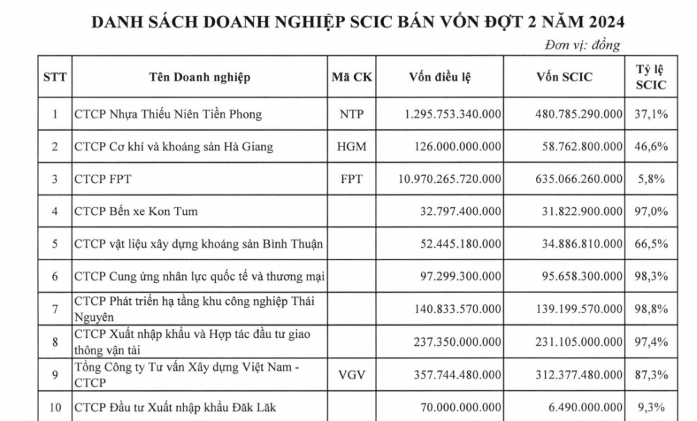 Ấp ủ game thoái vốn, mở rộng sang lĩnh vực giáo dục, Nhựa Tiền Phong vừa đạt được điều chưa từng có trong lịch sử