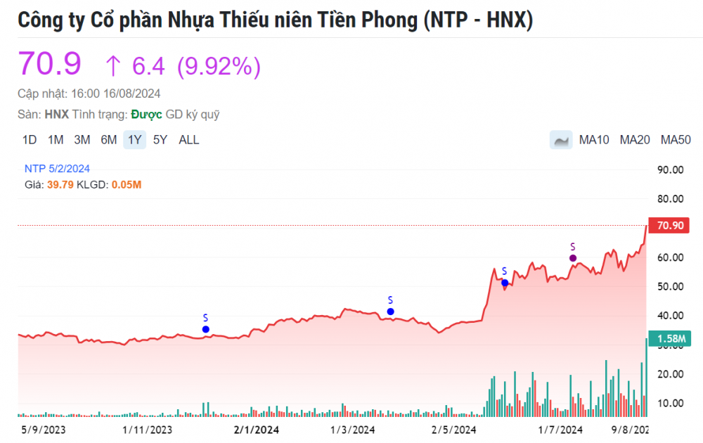 Ấp ủ game thoái vốn, mở rộng sang lĩnh vực giáo dục, Nhựa Tiền Phong vừa đạt được điều chưa từng có trong lịch sử